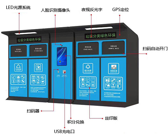 智能垃圾亭-分類垃圾箱-智能垃圾箱-社區垃圾分類亭廠家-宿遷宏邦